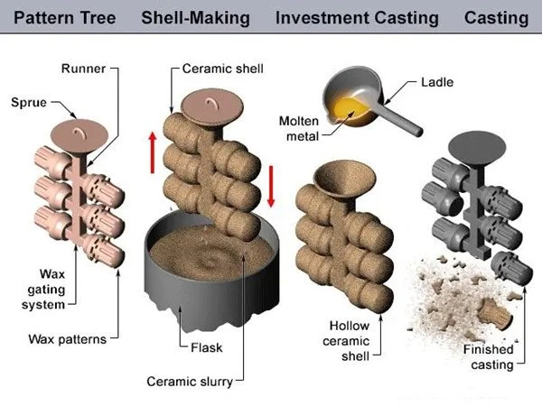 Cobalt alloy casting1.jpg
